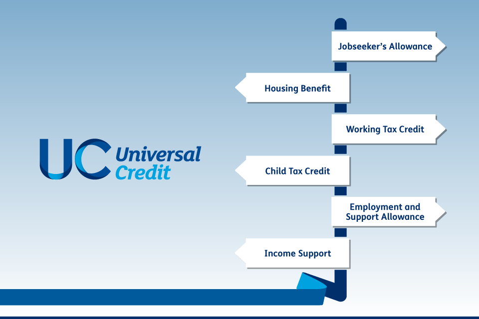 Universal Credit and Benefits